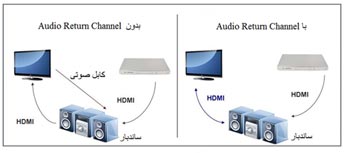 HDMI-ARC چیست؟